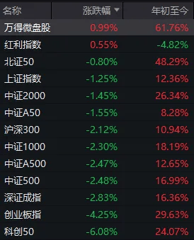 久违的深跌出现了，下一步思路是什么？