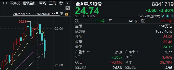 久违的深跌出现了,下一步思路是什么?