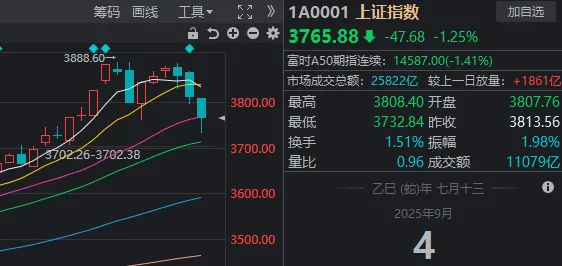 久违的深跌出现了,下一步思路是什么?