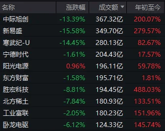 久违的深跌出现了,下一步思路是什么?