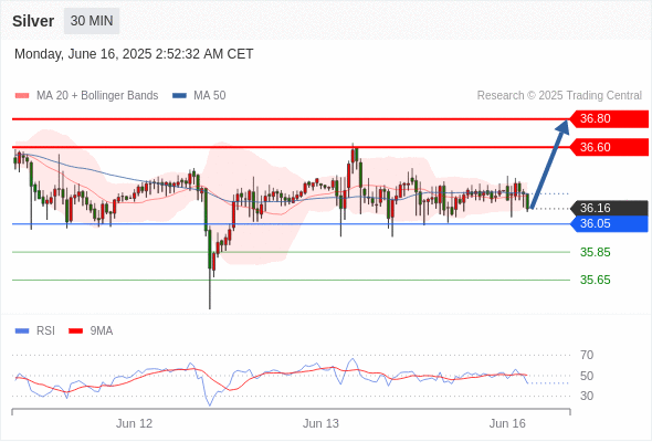 每日策略：06/16 外汇黄金原油行情分析