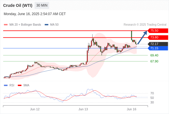 每日策略：06/16 外汇黄金原油行情分析