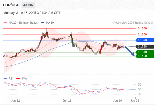 每日策略：06/16 外汇黄金原油行情分析