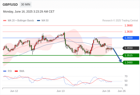 每日策略：06/16 外汇黄金原油行情分析