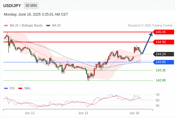 每日策略：06/16 外汇黄金原油行情分析