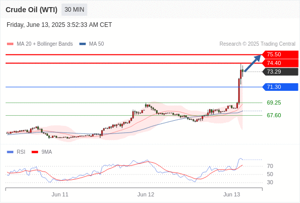 每日策略:06/13 外汇黄金原油行情分析