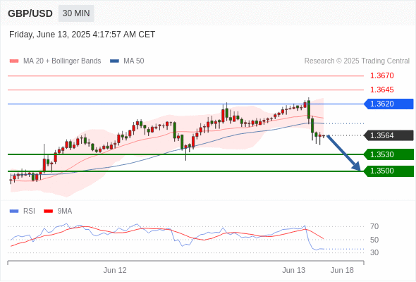 每日策略:06/13 外汇黄金原油行情分析