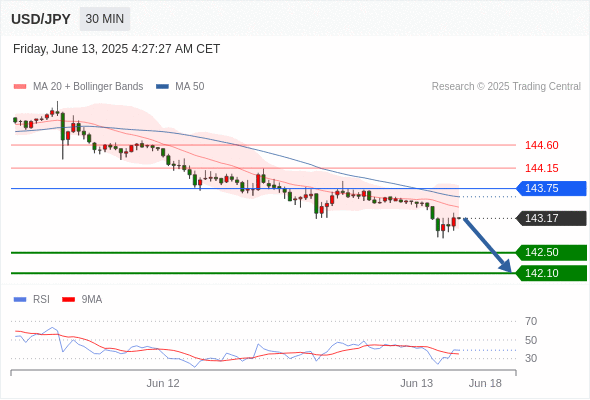 每日策略:06/13 外汇黄金原油行情分析
