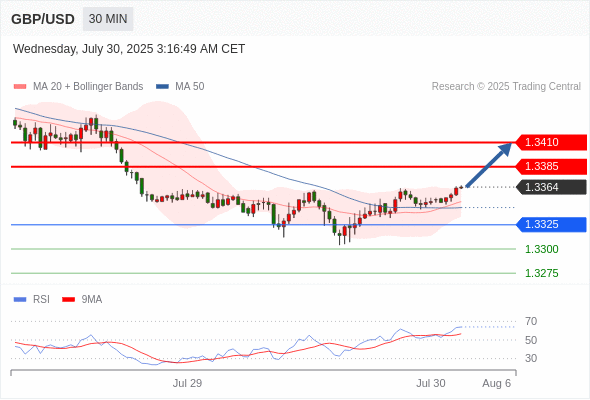 每日策略:07/30 外汇黄金原油行情分析