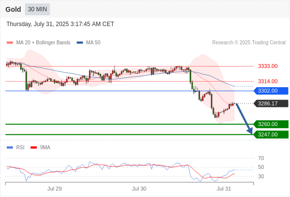 每日策略:07/31 外汇黄金原油行情分析