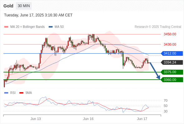 每日策略：06/17 外汇黄金原油行情分析