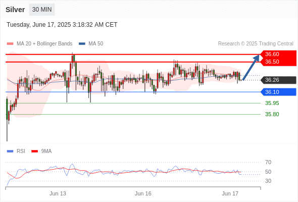 每日策略:06/17 外汇黄金原油行情分析