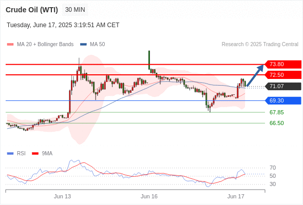 每日策略:06/17 外汇黄金原油行情分析