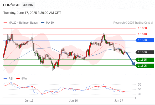 每日策略:06/17 外汇黄金原油行情分析