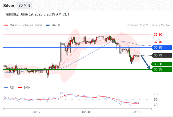 每日策略：06/19 外汇黄金原油行情分析