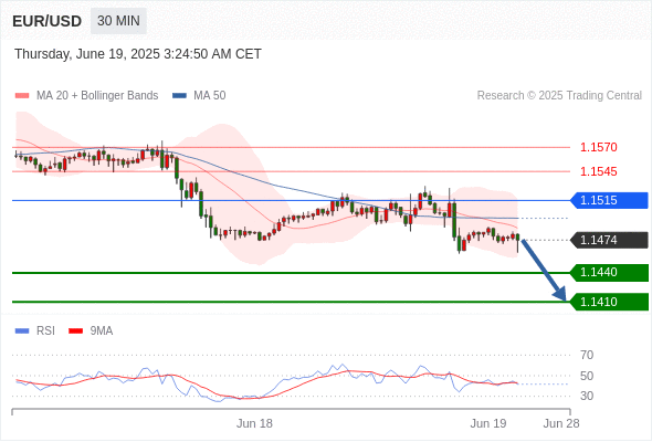 每日策略：06/19 外汇黄金原油行情分析