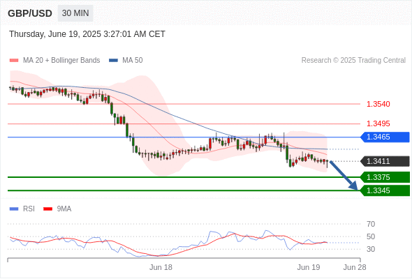 每日策略：06/19 外汇黄金原油行情分析