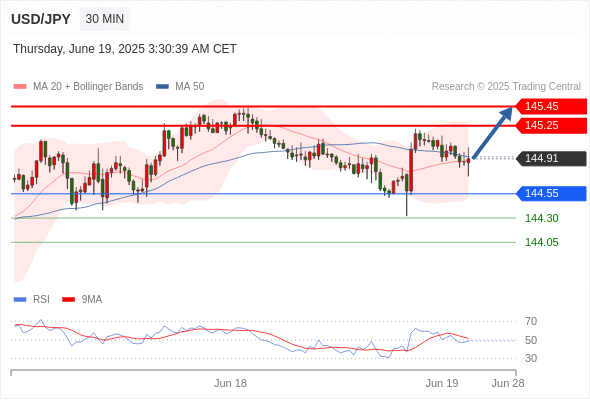 每日策略：06/19 外汇黄金原油行情分析