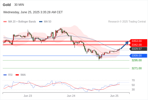 每日策略：06/25 外汇黄金原油行情分析
