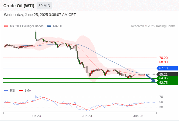每日策略：06/25 外汇黄金原油行情分析