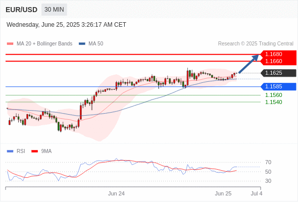 每日策略：06/25 外汇黄金原油行情分析