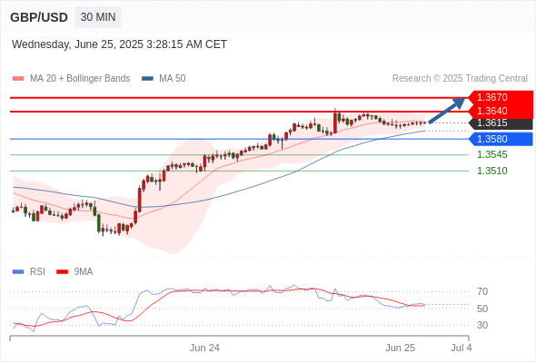每日策略：06/25 外汇黄金原油行情分析