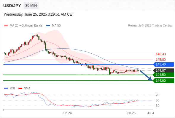 每日策略：06/25 外汇黄金原油行情分析