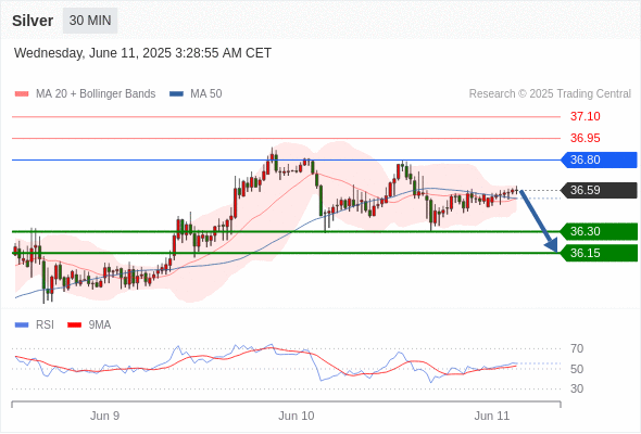 每日策略:06/11 外汇黄金原油行情分析