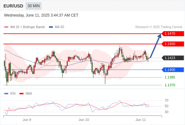 每日策略:06/11 外汇黄金原油行情分析