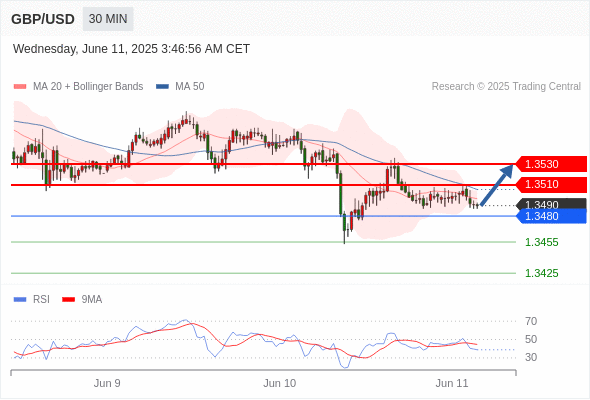 每日策略:06/11 外汇黄金原油行情分析