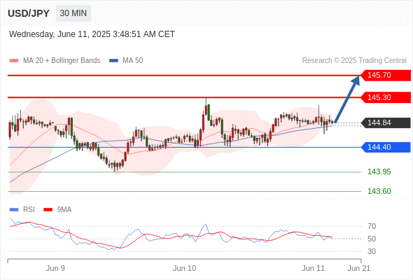 每日策略:06/11 外汇黄金原油行情分析