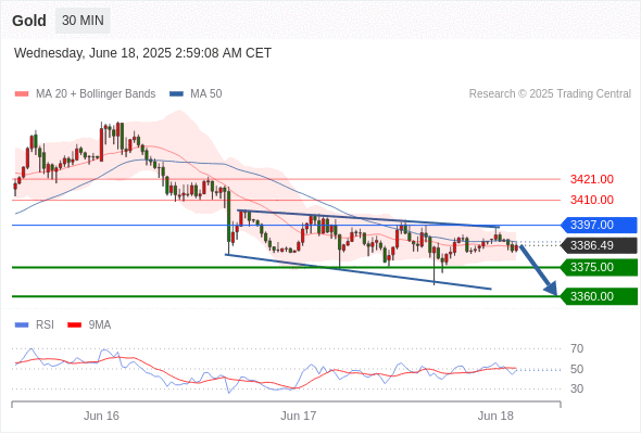 每日策略：06/18 外汇黄金原油行情分析