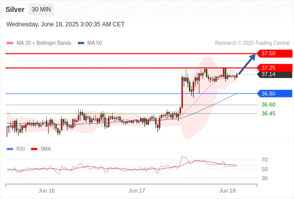 每日策略：06/18 外汇黄金原油行情分析