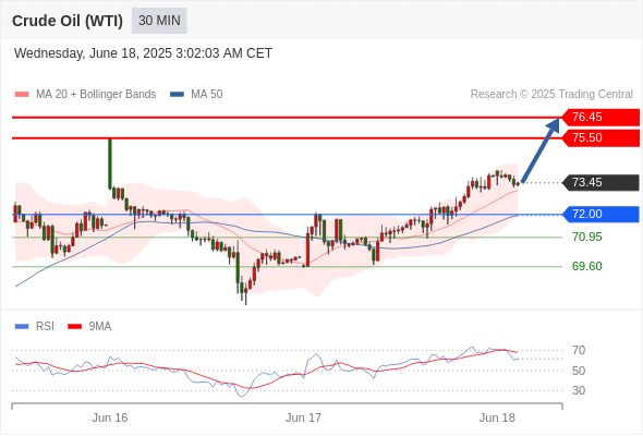 每日策略：06/18 外汇黄金原油行情分析