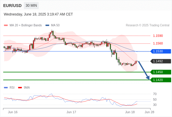 每日策略：06/18 外汇黄金原油行情分析