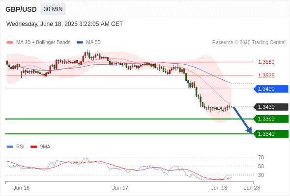 每日策略：06/18 外汇黄金原油行情分析