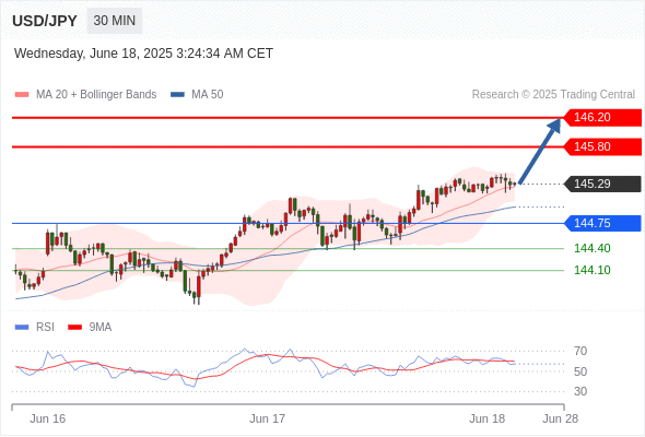 每日策略：06/18 外汇黄金原油行情分析