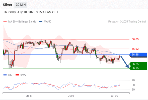 每日策略：07/10 外汇黄金原油行情分析