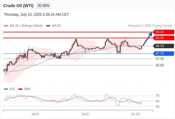 每日策略：07/10 外汇黄金原油行情分析