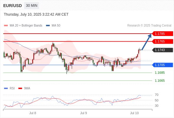 每日策略：07/10 外汇黄金原油行情分析