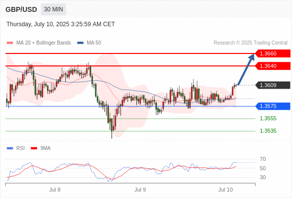 每日策略：07/10 外汇黄金原油行情分析