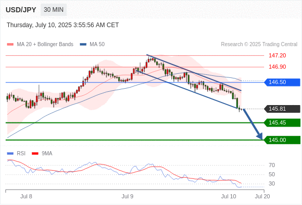 每日策略：07/10 外汇黄金原油行情分析