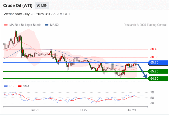 每日策略:07/23 外汇黄金原油行情分析