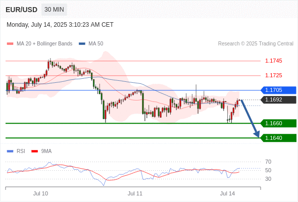 每日策略：07/14 外汇黄金原油行情分析