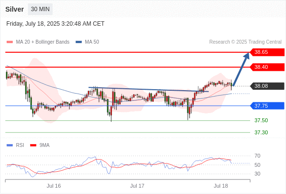 每日策略:07/18 外汇黄金原油行情分析
