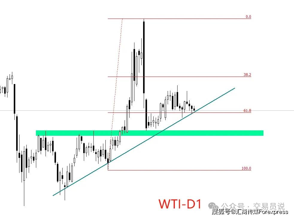 ATFX:EIA原油库存数据来袭,预期降幅收窄至156.5万桶
