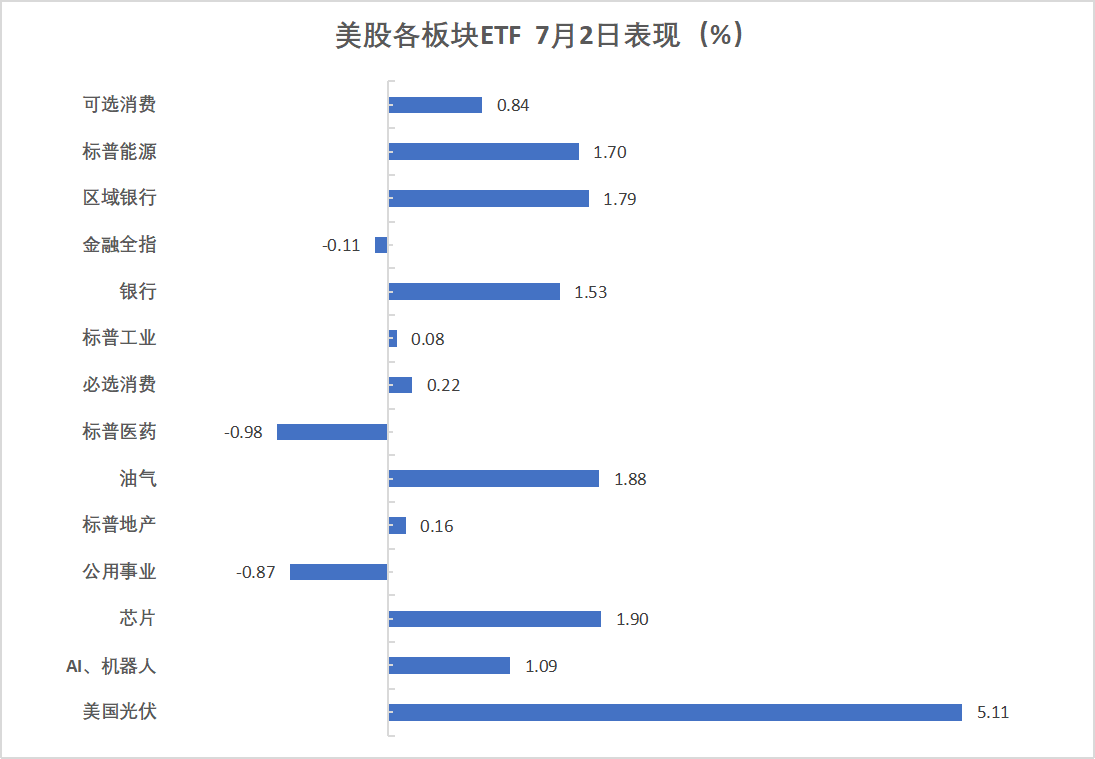 静待非农数据！亚洲股市多数下跌，新台币升破29关口，黄金、原油小幅走低