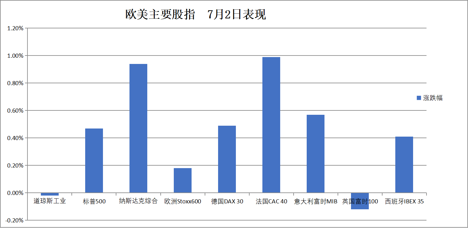 静待非农数据！亚洲股市多数下跌，新台币升破29关口，黄金、原油小幅走低