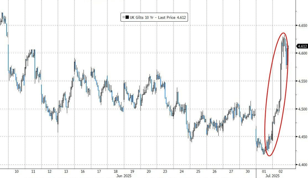 静待非农数据！亚洲股市多数下跌，新台币升破29关口，黄金、原油小幅走低