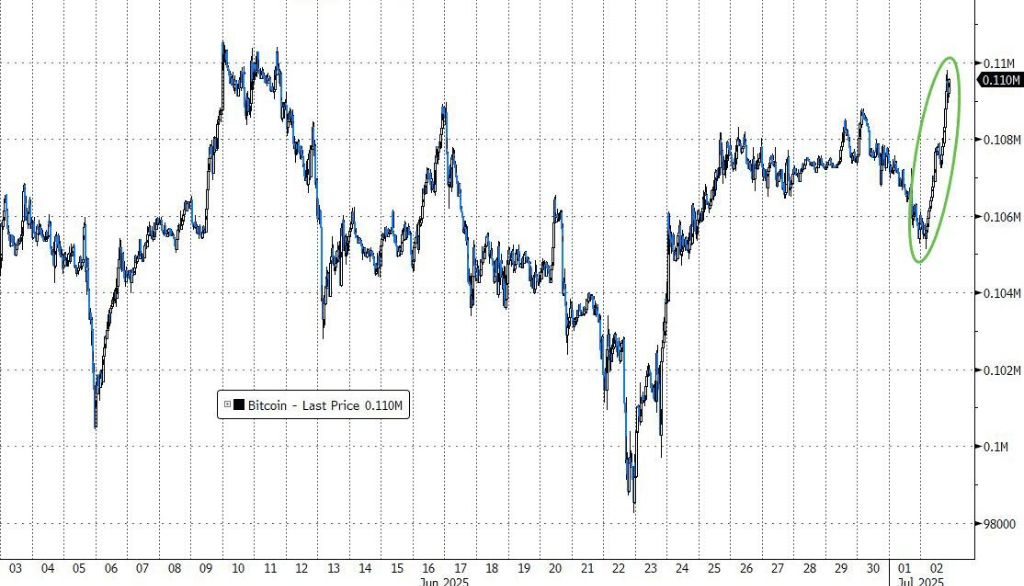 静待非农数据！亚洲股市多数下跌，新台币升破29关口，黄金、原油小幅走低